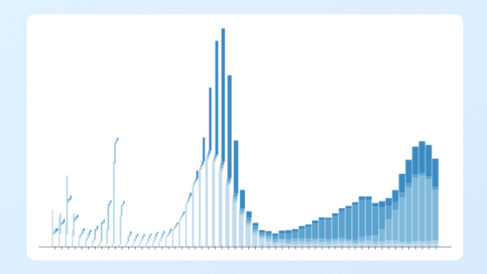 Medflow Metrics